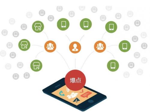 邕宁为什么越来越多的企业通过软文营销来引流